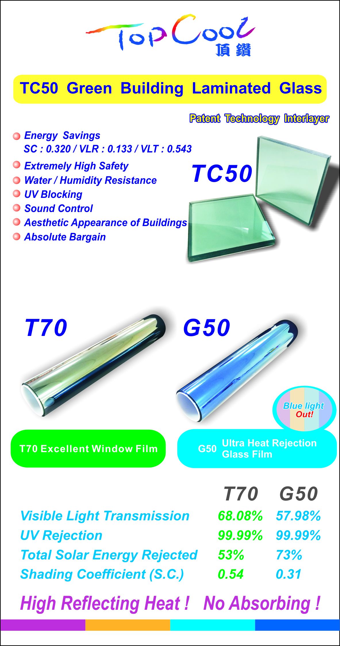 2019 Taipei Buildling Show we will showcase the latest performance laminated glass & glass films.